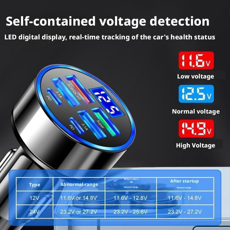 Pengisi Daya Mobil PD 300W 6 P - Usb C Power Adapter ulasan dan harga